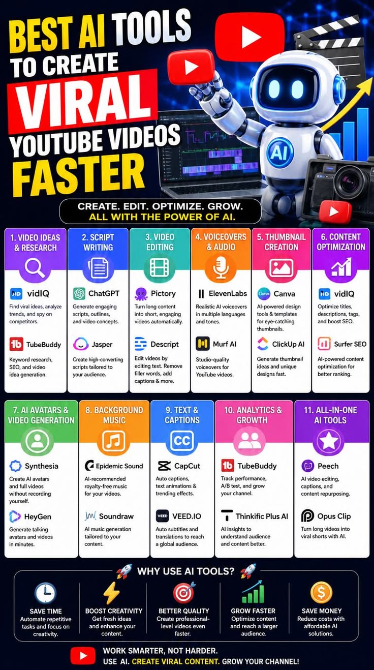 Student YouTube automation work