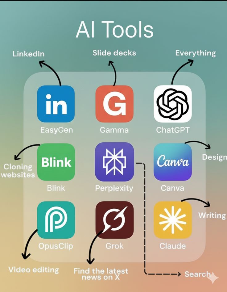 AI-generated content example